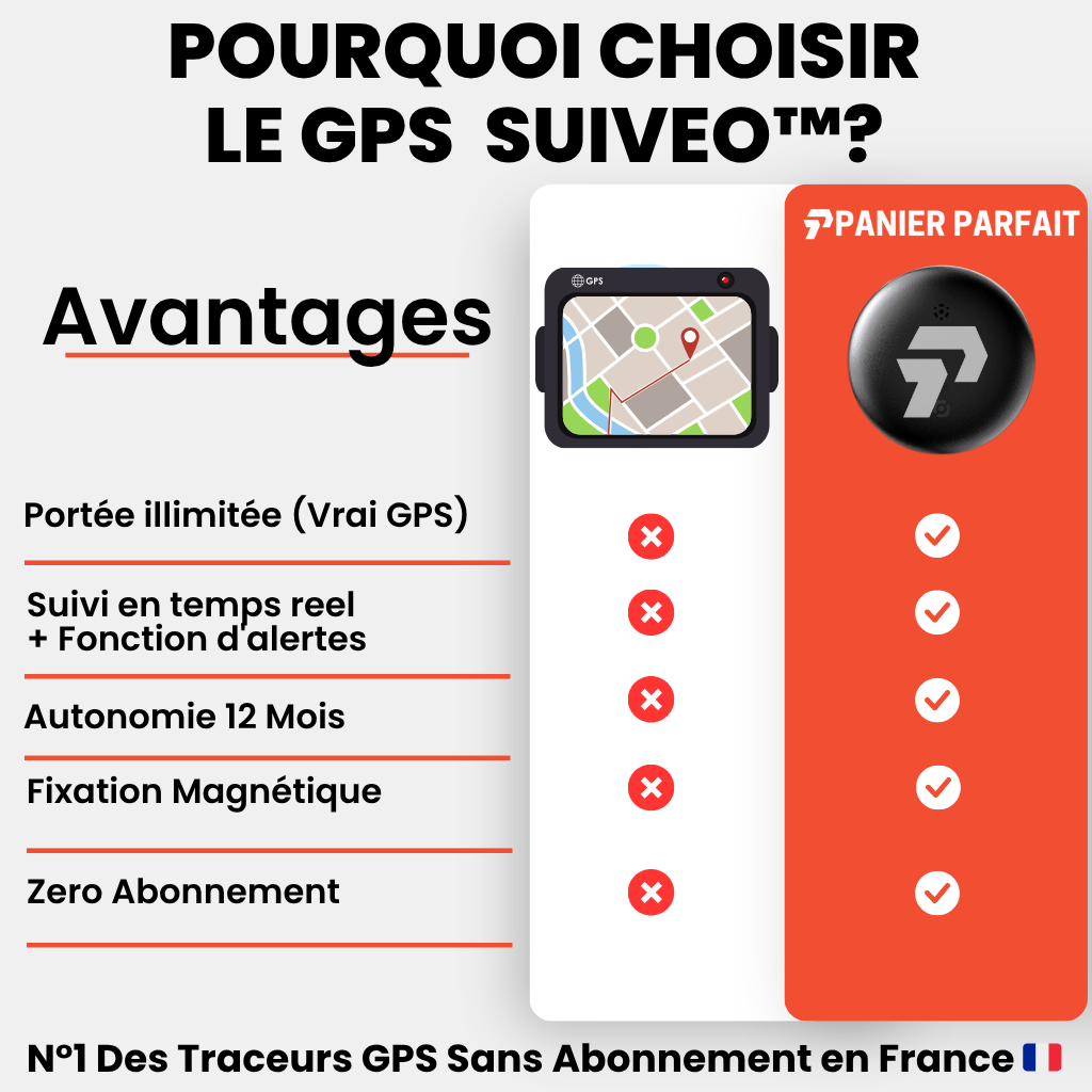 Traceur GPS sans abonnement compatible Android iOS