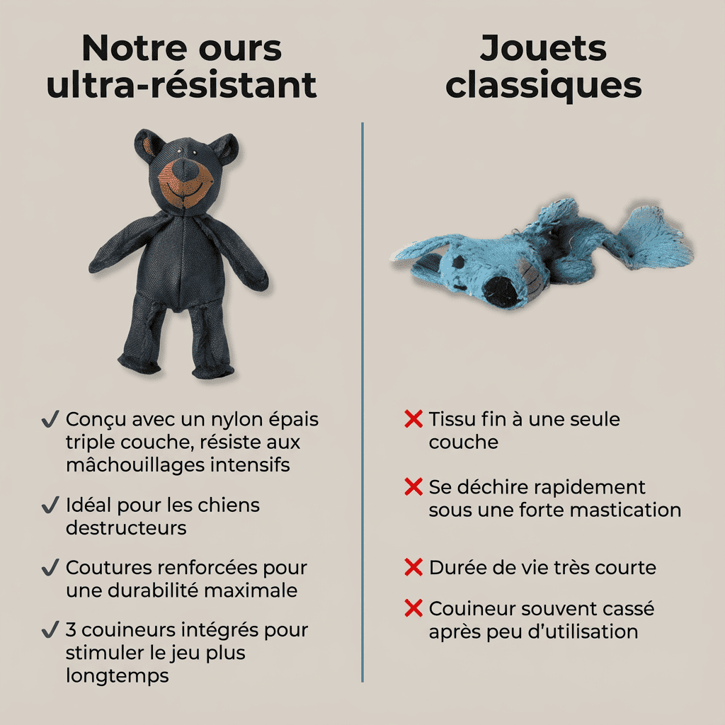 Jouet résistant indestructible pour chiens actifs mâchouilleurs